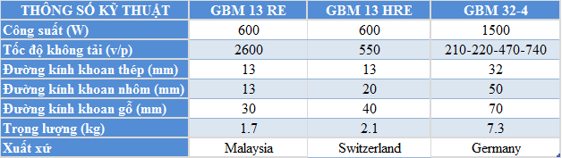 GBM13RE_GBM13HRE_GBM32