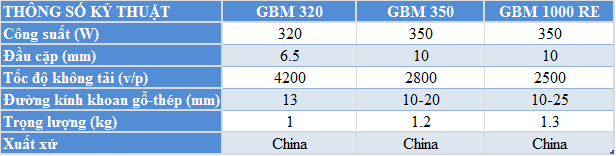GBM320_GBM350_GBM1000RE