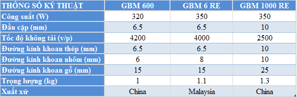 so sánh GBM 600, GBM 6RE GBM 1000 RE