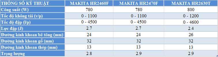 so-sanh-may-khoan-Makita-HR2460F- Makita HR2470F- Makita HR2630T