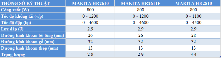 s0-sanh-th0ng-s0-HR2611F-va-HR2610-va-HR2810
