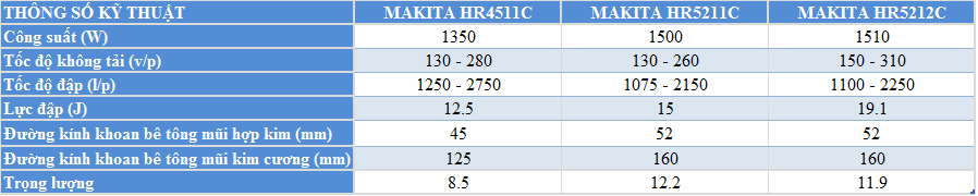 so-sanh-Makita HR4511C- Makita HR5211C - HR5212C