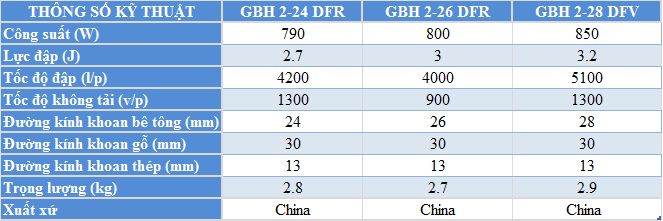 So sánh máy khoan bê tông Bosch GBH 2-24 DFR