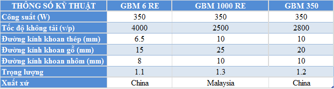 so sánh thông số kĩ thuật của máy khoan GBM 6 RE, GBM 10RE, GBM 350