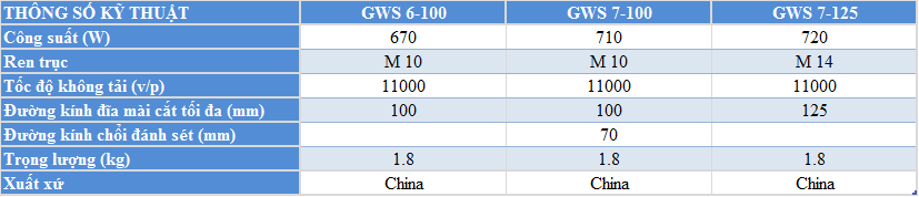 So sánh thông số kỹ thuật GWS 6-100