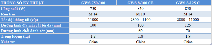 So sánh thông số GWS 750-100