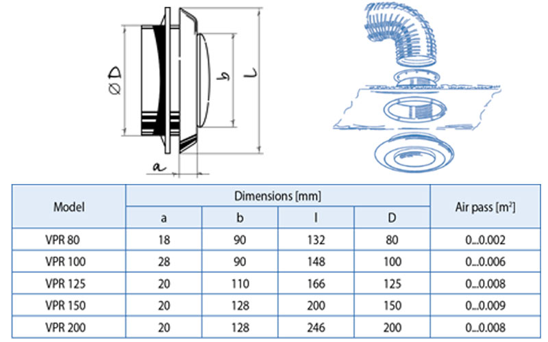 Thông số cửa gió nhựa dạng đĩa VPR