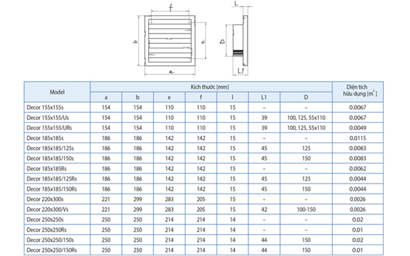 Thông số cửa gió nhựa vuông có lưới