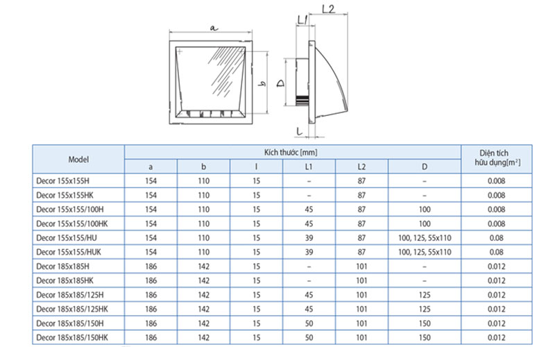 Thông số cửa gió nhựa vuông có mái che Decor