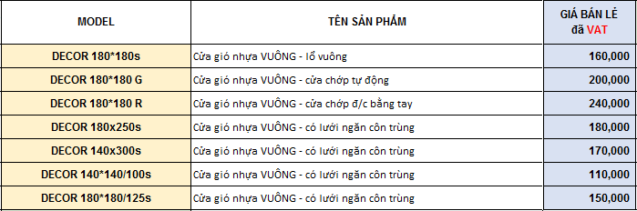 Bảng giá cửa gió nhựa vuông có lưới Decor