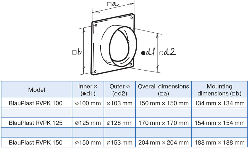 Thông số kỹ thuật mặt bích vuông ống tròn RVP