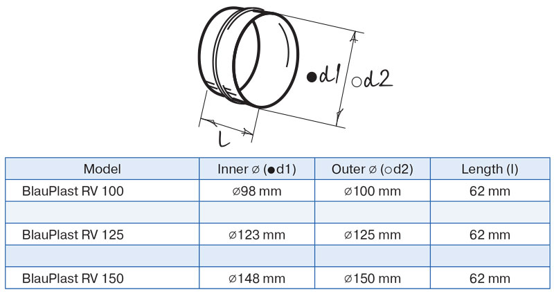 Thông số kỹ thuật nối ống tròn nhựa cứng RV