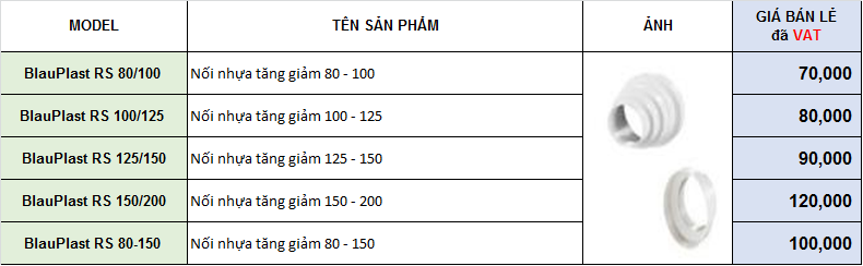 Nối nhựa tăng giảm