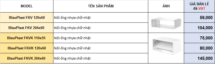 Nối ống nhựa chữ nhật FKV