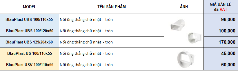 Nối ống thẳng chữ nhật