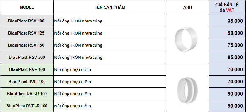 Nối ống tròn nhựa kính RSV