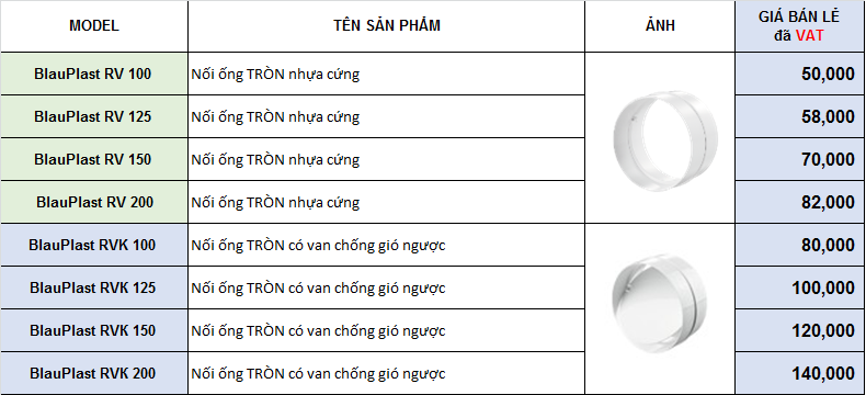 Nối ống nhựa tròn RV