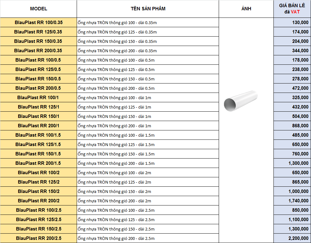 Bảng giá ống nhựa tròn thông gió BlauPlast RR