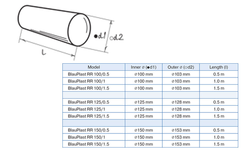 Thông số ống nhựa tròn thông gió BlauPlast