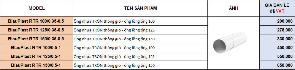 Bảng giá ống nhựa tròn thông gió ống nối ống BlauPlast RTR