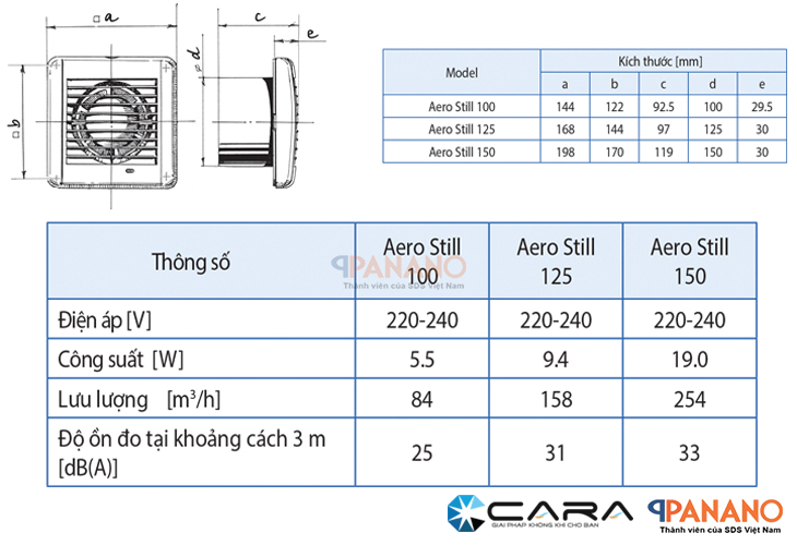 Thông số kỹ thuật của quạt êm và tiết kiệm năng lượng Blauberg Aero Still