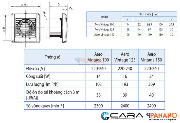 Thông số kỹ thuật của quạt cổ điển Blauberg Aero Vintage