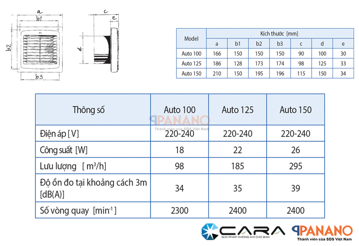 Thông số kỹ thuật của quạt cửa chớp tự động Blauberg Auto