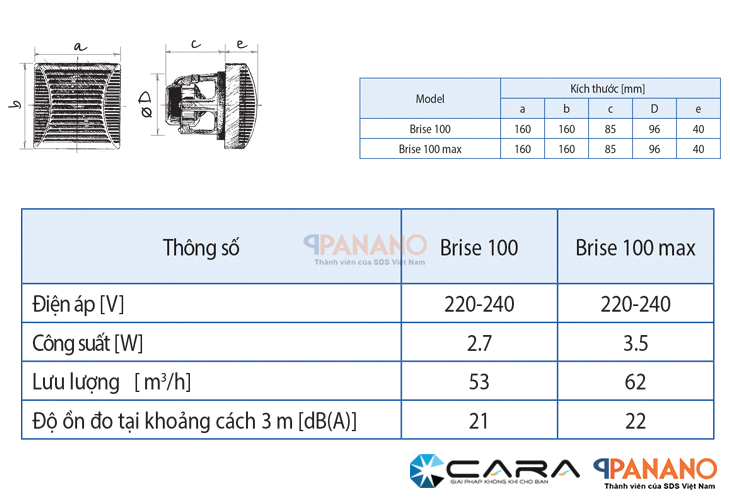 Thông số kỹ thuật của quạt êm và tiết kiệm năng lượng Blauberg Brise 100