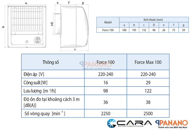 Thông số kỹ thuật của quạt ly tâm Blauberg Force 100