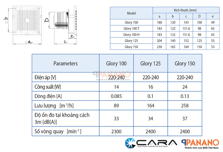 Thông số kỹ thuật của quạt thiết kế mặt kính Blauberg Glory