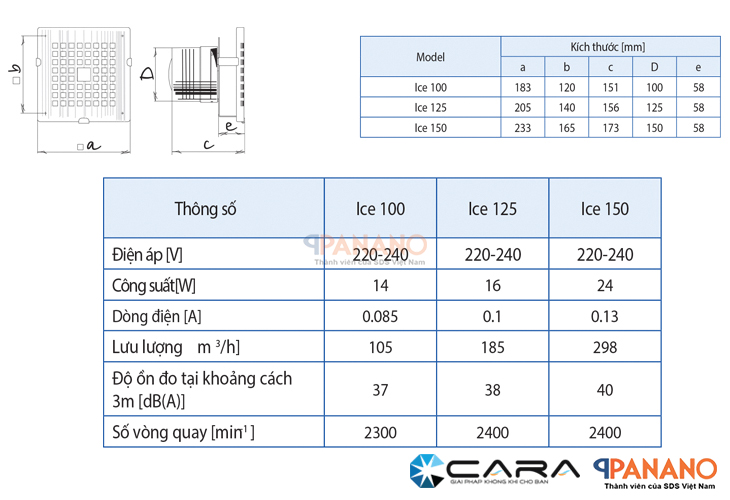 Thông số kỹ thuật của quạt thiết kế mặt kính Blauberg Ice