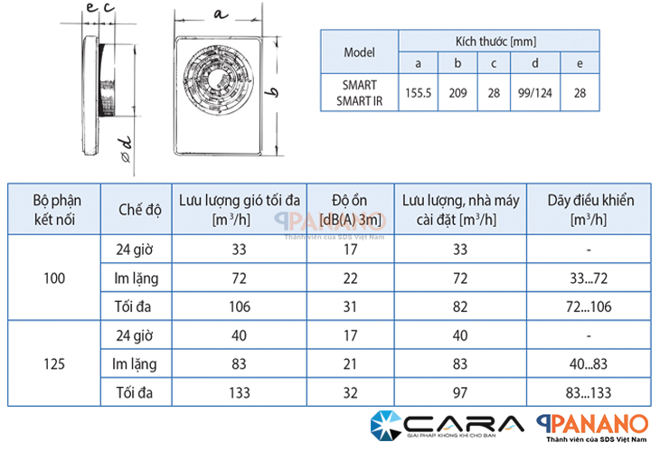 Thông số kĩ thuật của quạt hút gió Blauberg Smart, Smart IR