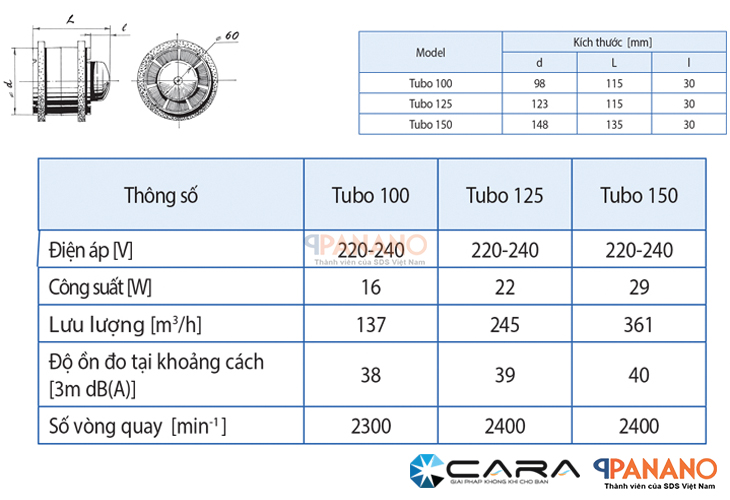 Thông số kỹ thuật của quạt gắn ống gió Blauberg Tubo