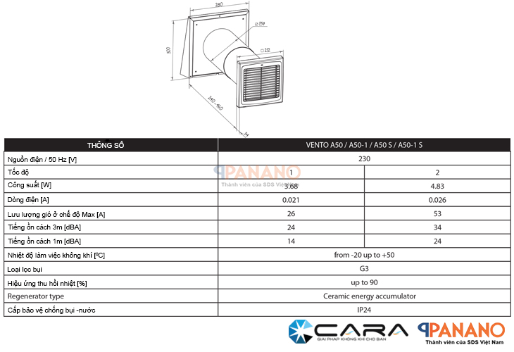 Thông số kĩ thuật của quạt cấp khí tươi Vento A50