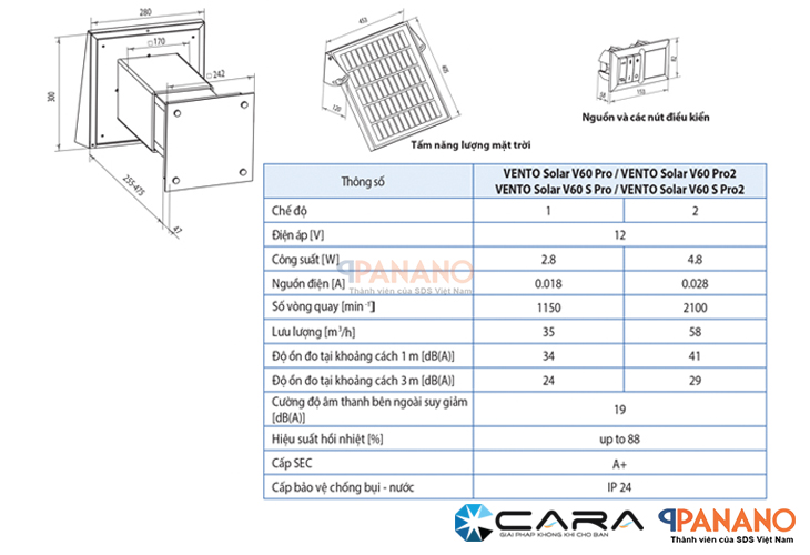 Thông số kỹ thuật của quạt cấp khí tươi Blauberg Vento Solar V60 Pro