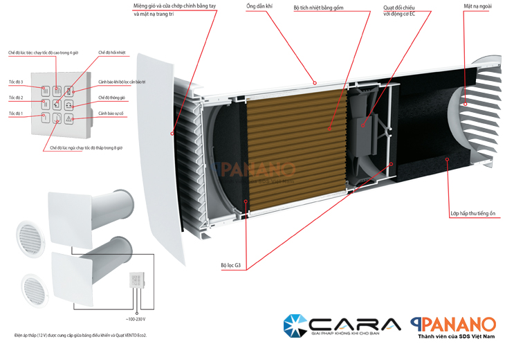 Cấu taọ quạt cấp khí tươi hồi nhiệt Vento Eco2 A50 S1 Pro