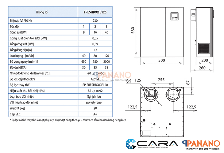 Thông số kỹ thuật của quạt cấp khí tươi hồi nhiệt Blauberg Freshbox E120