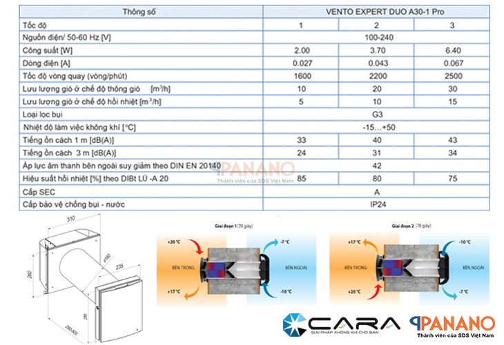 Thông số quạt cấp khí tươi hồi nhiệt Vento Expert DUO A30-1 Pro