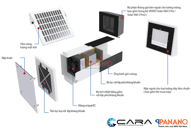  Cấu tạo quạt cấp khí tươi hồi nhiệt Vento Solar V60 SPro2