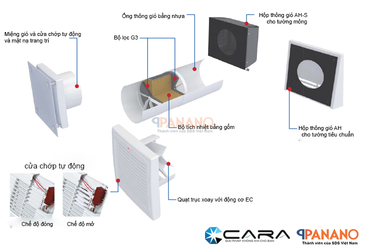 Cấu tạo và tên gọi quạt cấp khí tươi hồi nhiệt Vento A50-1