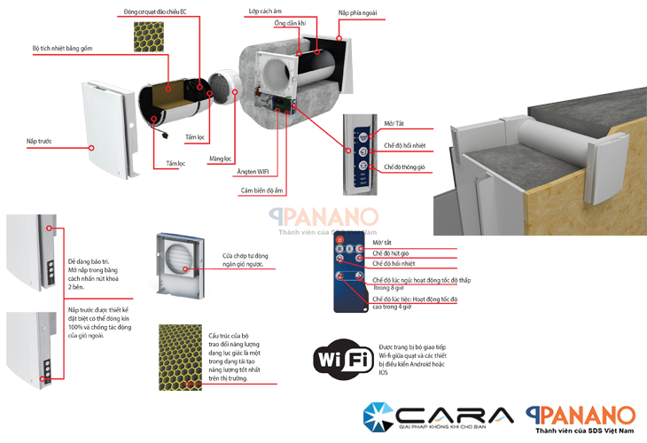 Cấu taọ quạt cấp khí tươi hồi nhiệt Vento Expert A50-1 SW