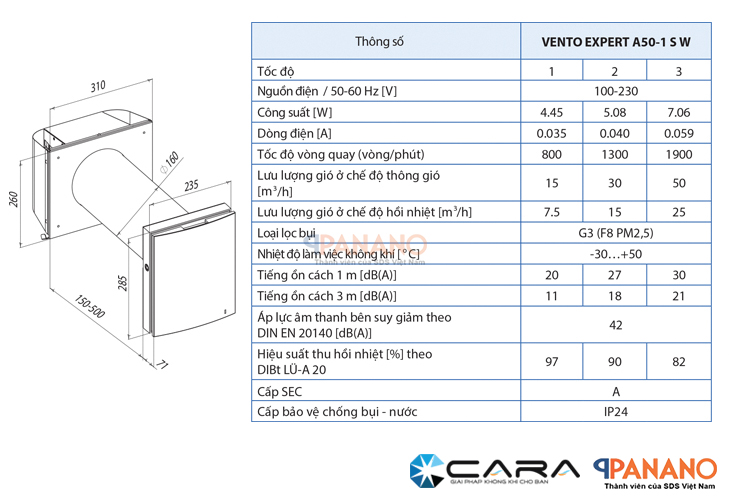 Thông số quạt cấp gió tươi Vento Expert A50-1 SW