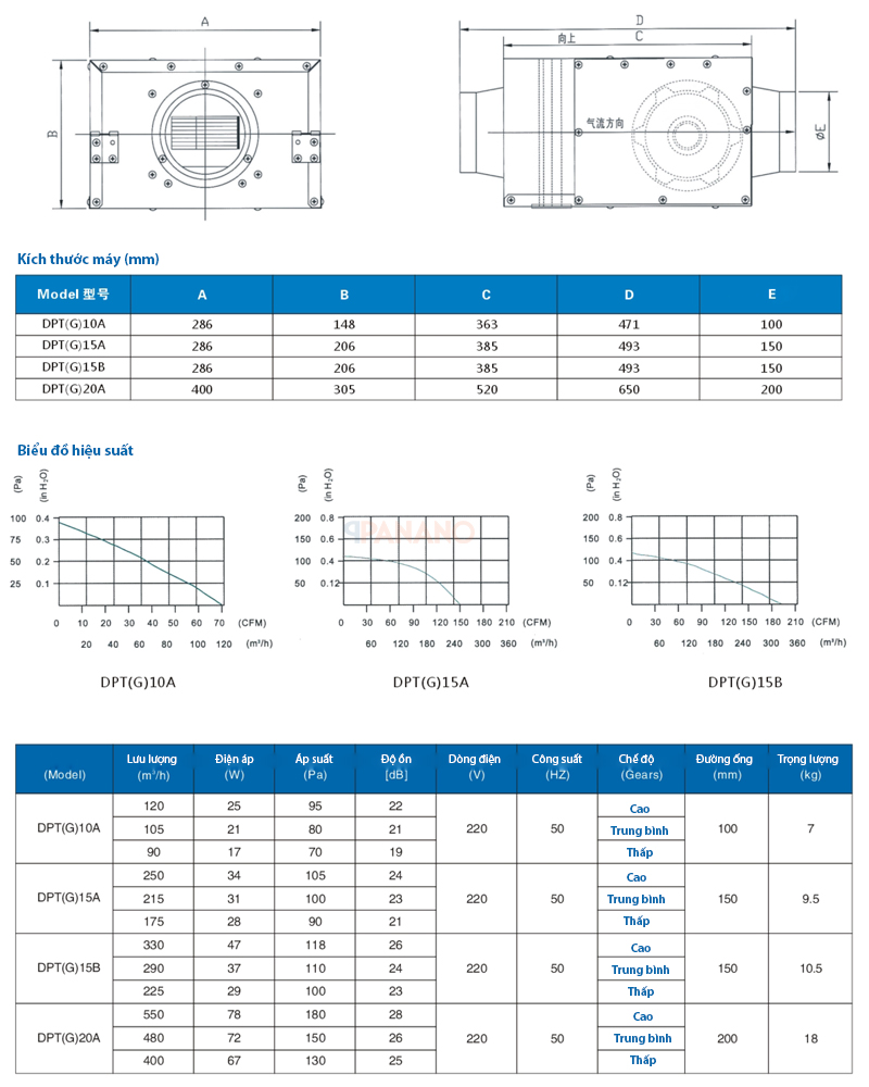 Quạt cấp khí tươi DPT(G)