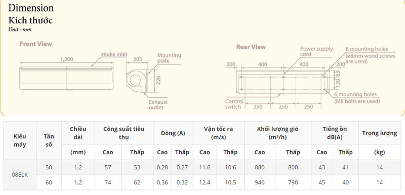 Thông số quạt cắt gió KDK 08ELK