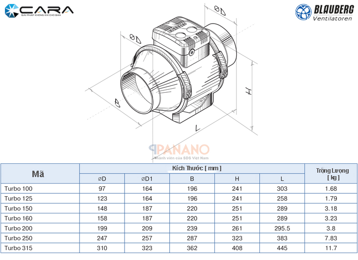 Thông số của quạt gắn ống gió hỗn hợp Turbo