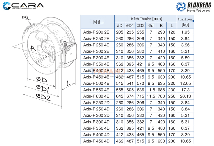 thông số quạt thông gió hướng trục gắn tường Blauberg Axis-F