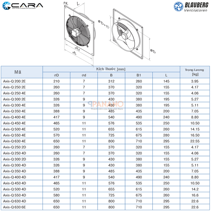 Thông số kỹ thuật của quạt hướng trục gắn tường Blauberg Axis-Q