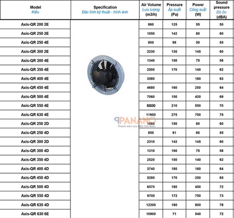 Đặc tính kĩ thuật quạt thông gió công nghiệp Blauberg Axis-QR 