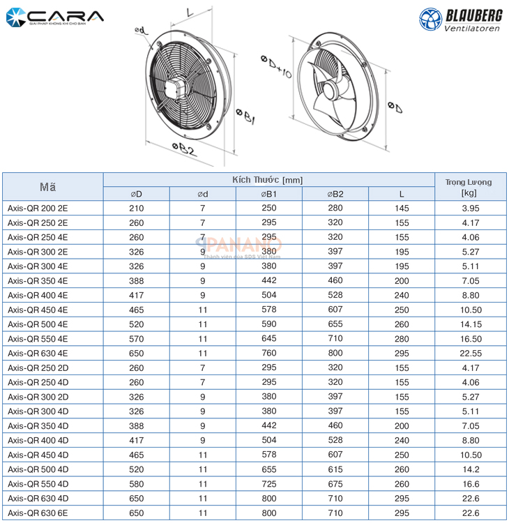 Thông số kỹ thuật của quạt hướng trục gắn tường Axis-QR