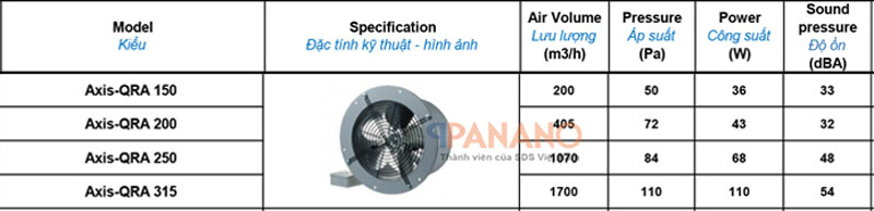 Đặc tính kĩ thuật quạt thông gió công nghiệp Blauberg Axis-QRA